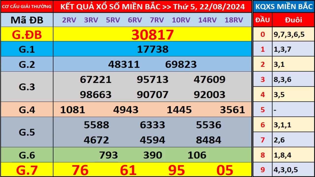 Cẩm nang chinh phục bảng Xổ Số Miền Bắc Cẩm nang chinh phục bảng Xổ Số Miền Bắc